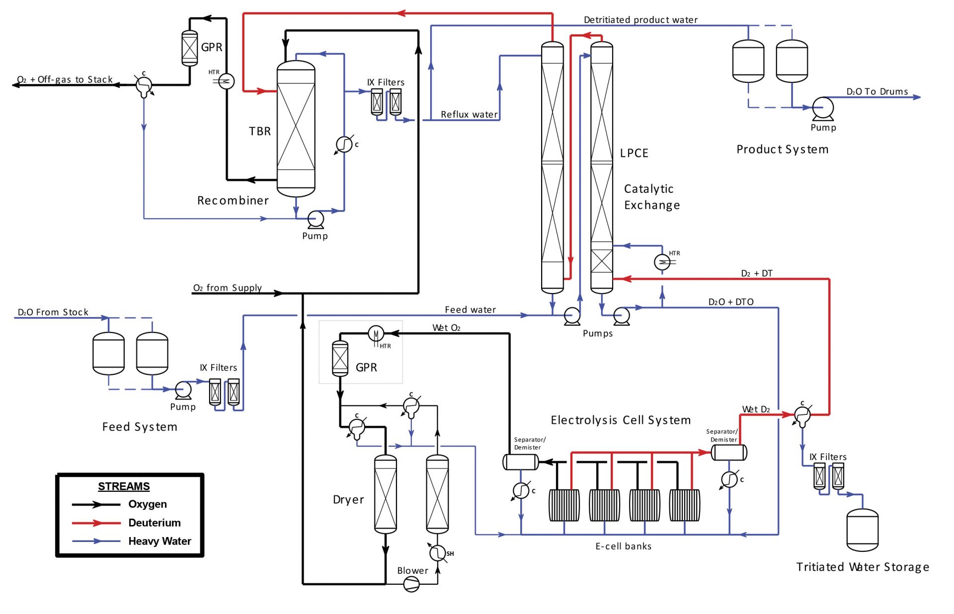 CNL Technologies for Heavy Water Detritiation -- ANS / Nuclear Newswire