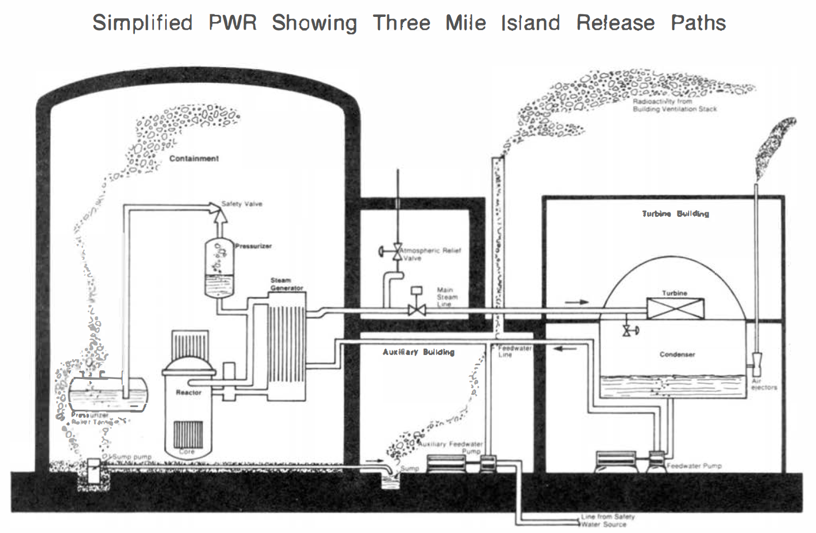 In focus: The Three Mile Island special report -- ANS / Nuclear Newswire