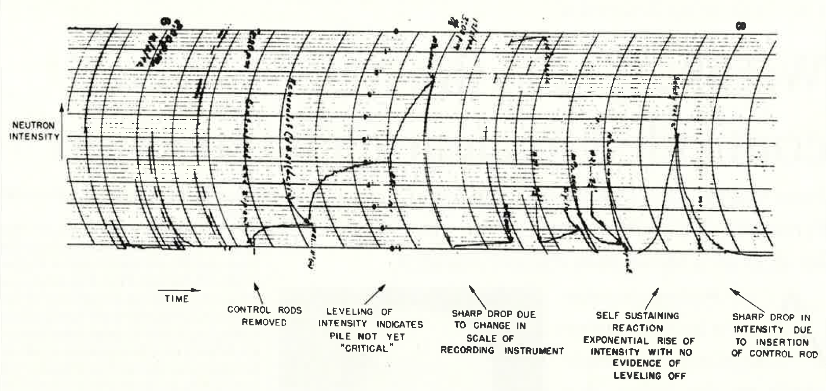 CP-1 At 80: The Events Of December 2, 1942 -- ANS / Nuclear Newswire